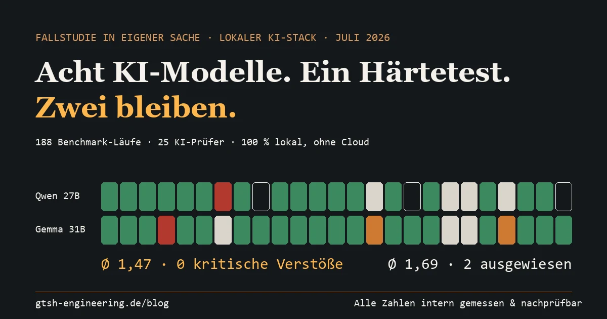 Dunkle Kachel-Grafik der finalen Bewertungs-Matrix: 25 Aufgaben-Spalten in zwei Zeilen, farbcodiert von grün (sehr gut) bis rot (durchgefallen).